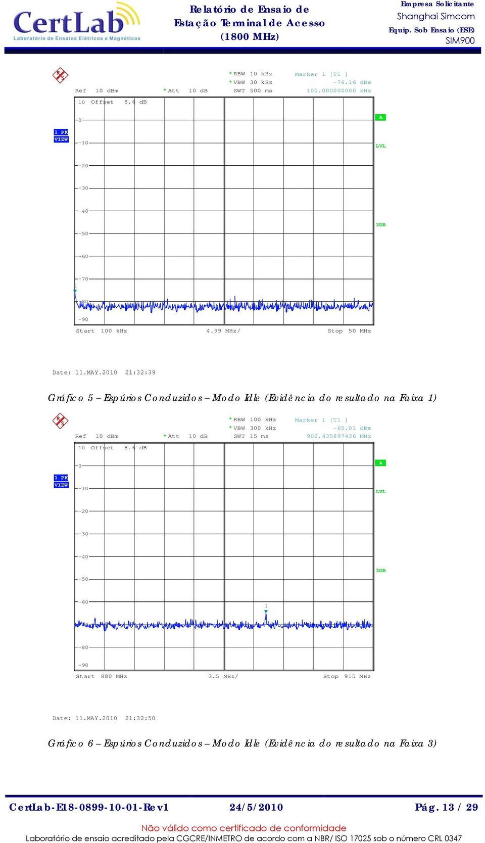 2010 21:32:39 Gráfico 5 Espúrios Conduzidos Modo Idle (Evidência do resultado na Faixa 1) Ref 10 dbm * Att 10 db * RBW 100 khz * VBW 300 khz SWT 15 ms Marker 1 [T1 ] -65.