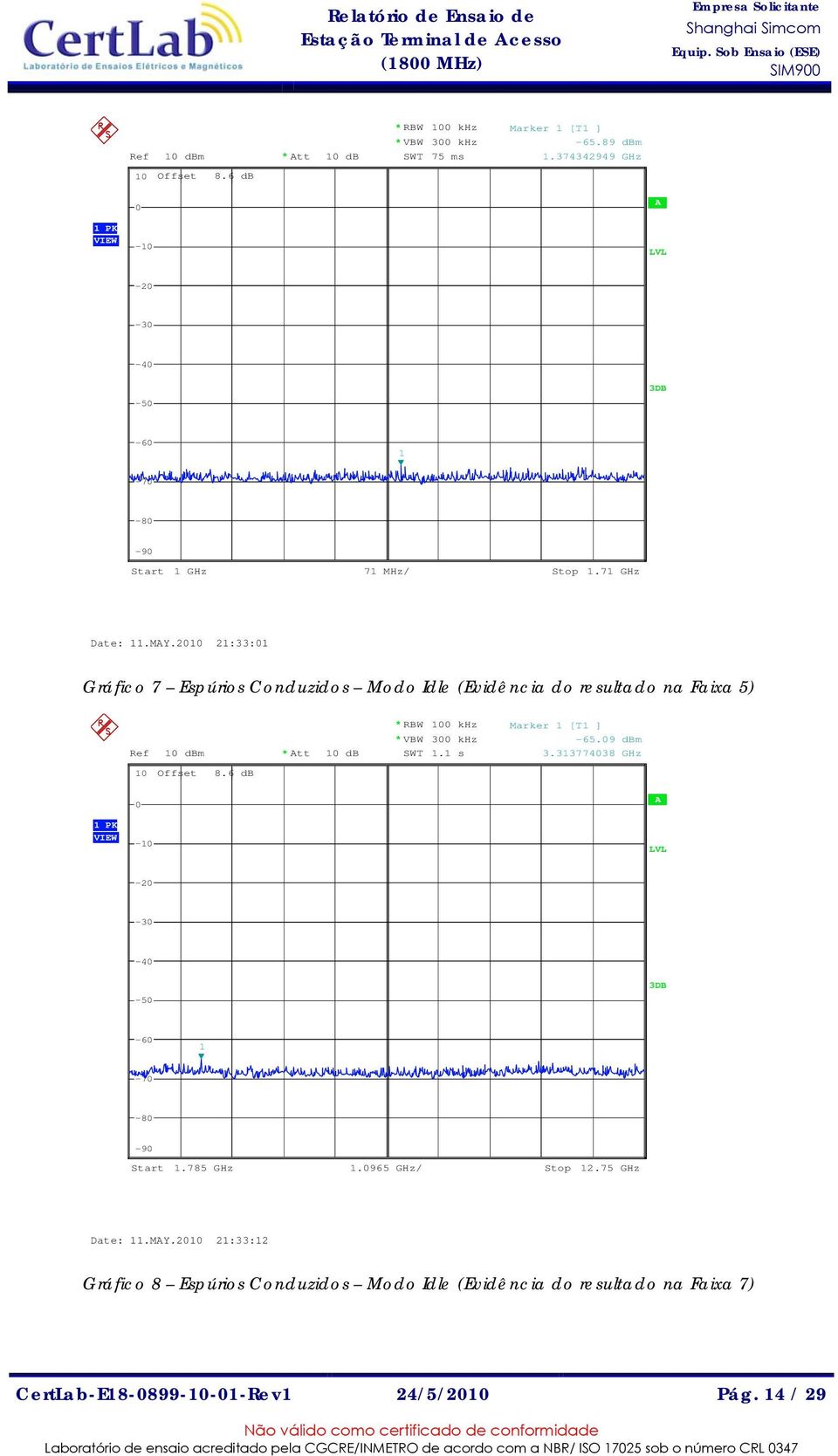 2010 21:33:01 Gráfico 7 Espúrios Conduzidos Modo Idle (Evidência do resultado na Faixa 5) Ref 10 dbm * Att 10 db * RBW 100 khz * VBW 300 khz SWT 1.1 s Marker 1 [T1 ] -65.