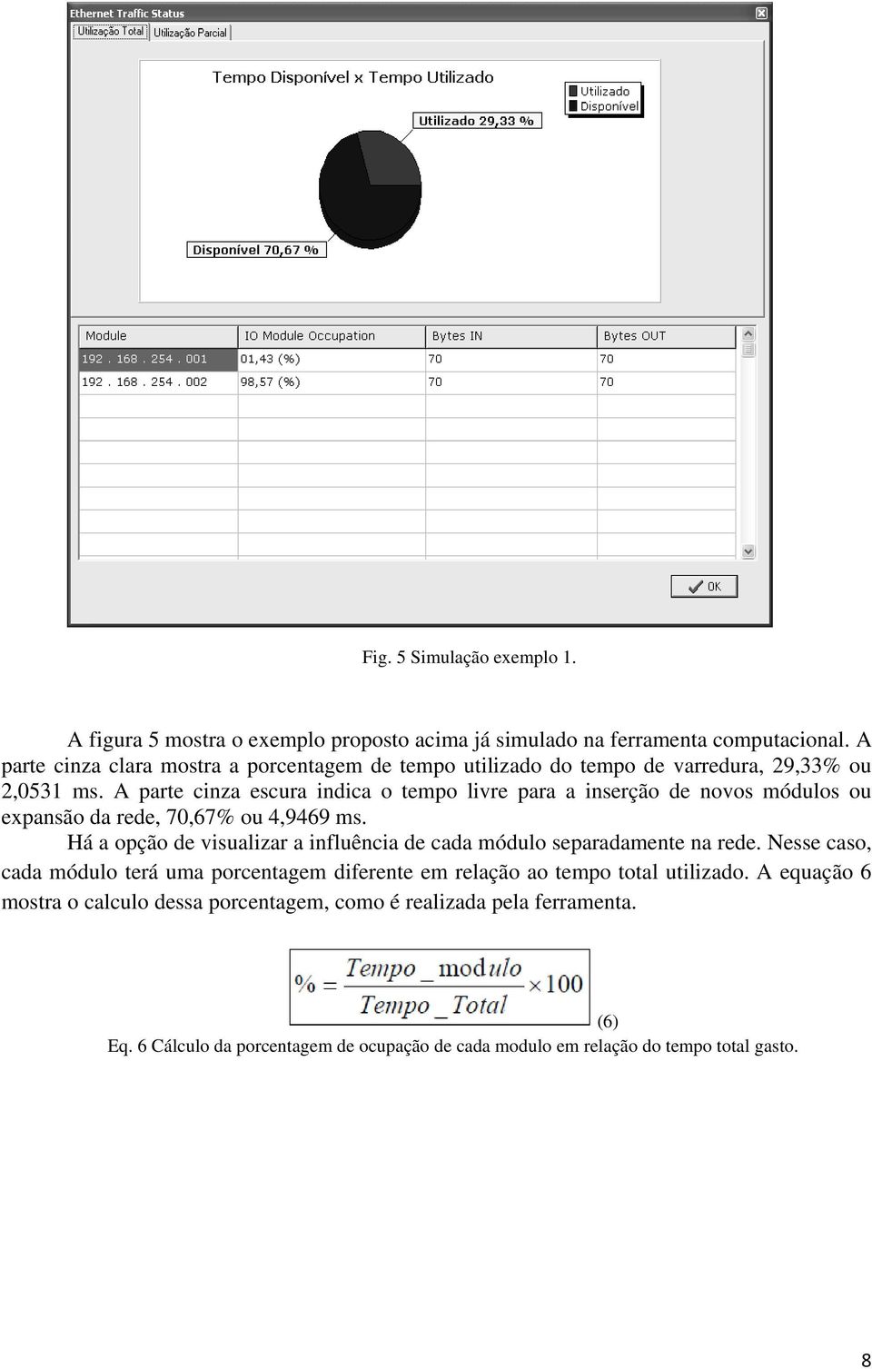 A parte cinza escura indica o tempo livre para a inserção de novos módulos ou expansão da rede, 70,67% ou 4,9469 ms.