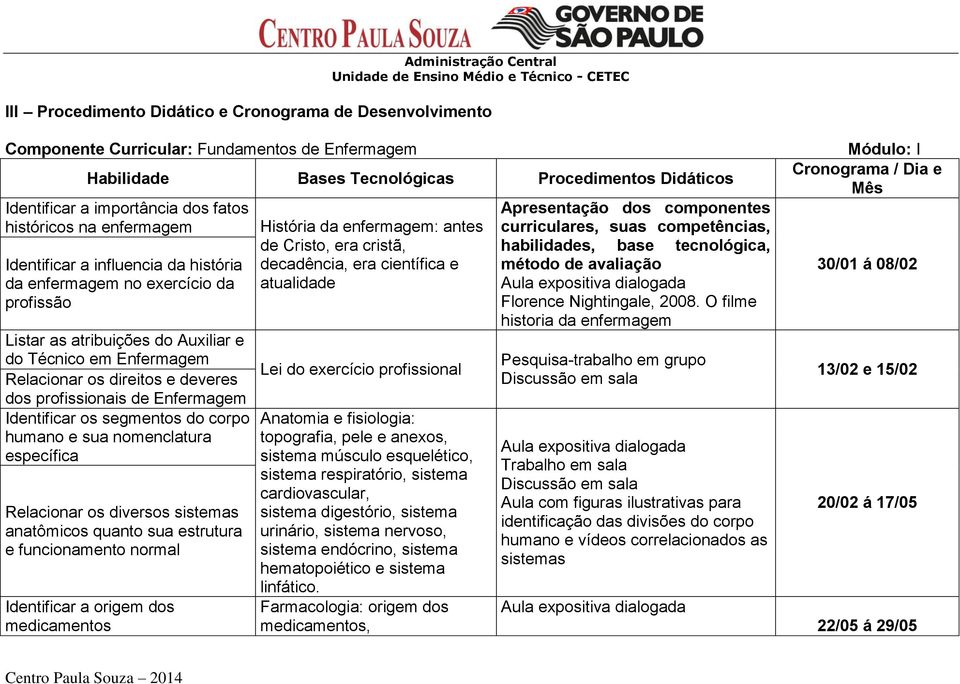 Listar as atribuições do Auxiliar e do Técnico em Enfermagem Lei do exercício profissional Relacionar os direitos e deveres dos profissionais de Enfermagem Identificar os segmentos do corpo Anatomia