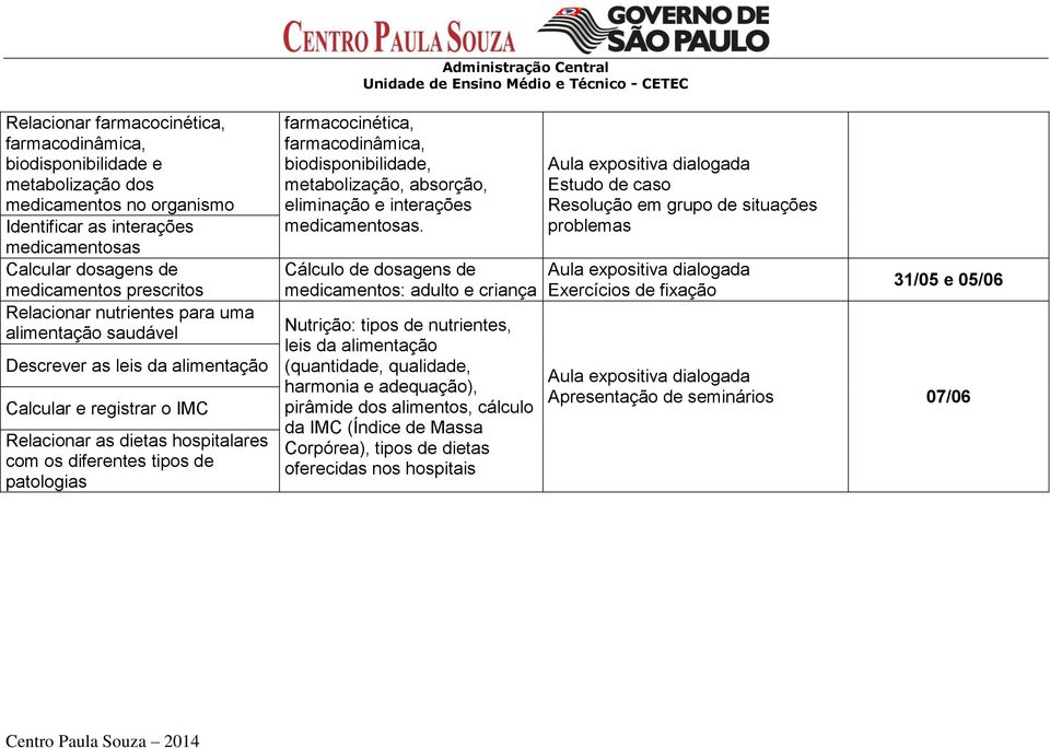 farmacocinética, farmacodinâmica, biodisponibilidade, metabolização, absorção, eliminação e interações medicamentosas.