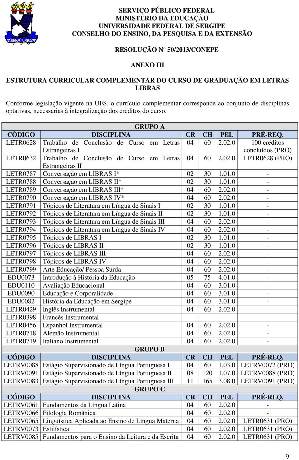 GRUPO A CÓDIGO DISCIPLINA CR CH PEL PRÉ-REQ. LETR0628 Trabalho de Conclusão de Curso em Letras Estrangeiras I 04 60 2.02.