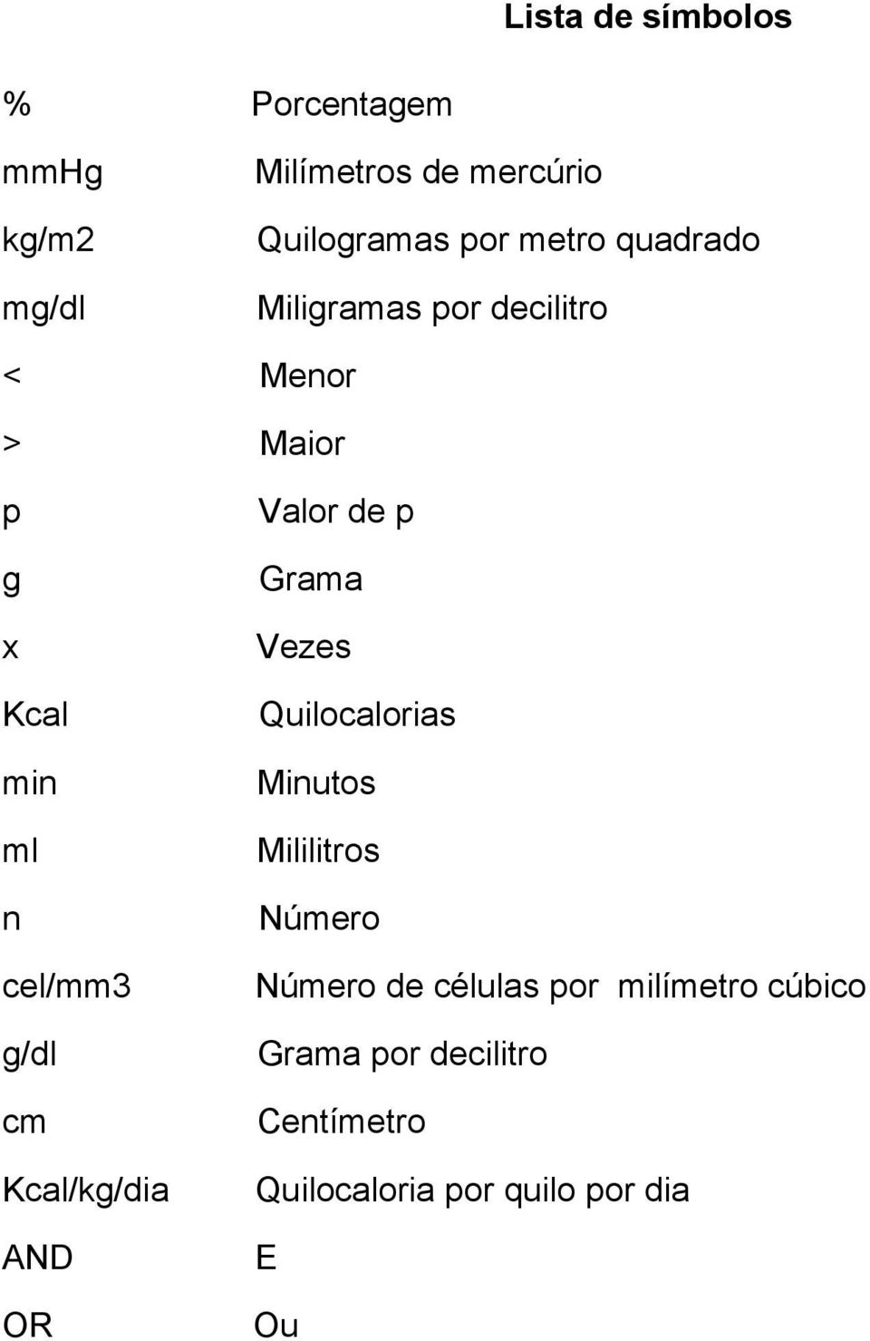 Kcal/kg/dia AND OR Valor de p Grama Vezes Quilocalorias Minutos Mililitros Número Número de