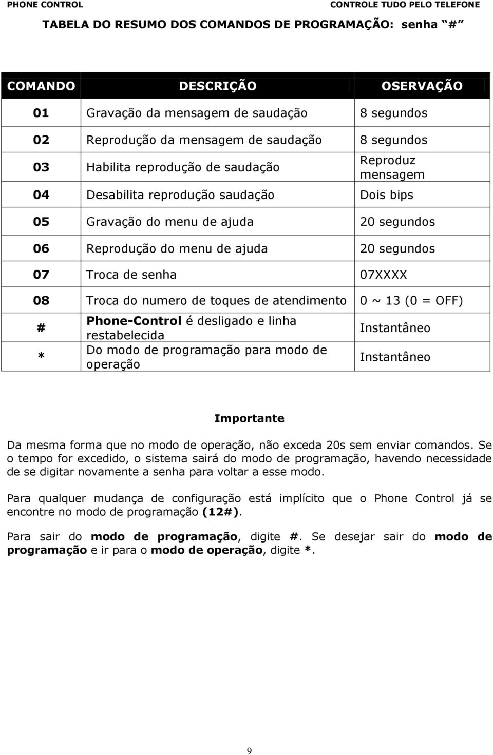 Troca do numero de toques de atendimento 0 ~ 13 (0 = OFF) # * Phone-Control é desligado e linha restabelecida Do modo de programação para modo de operação Instantâneo Instantâneo Importante Da mesma