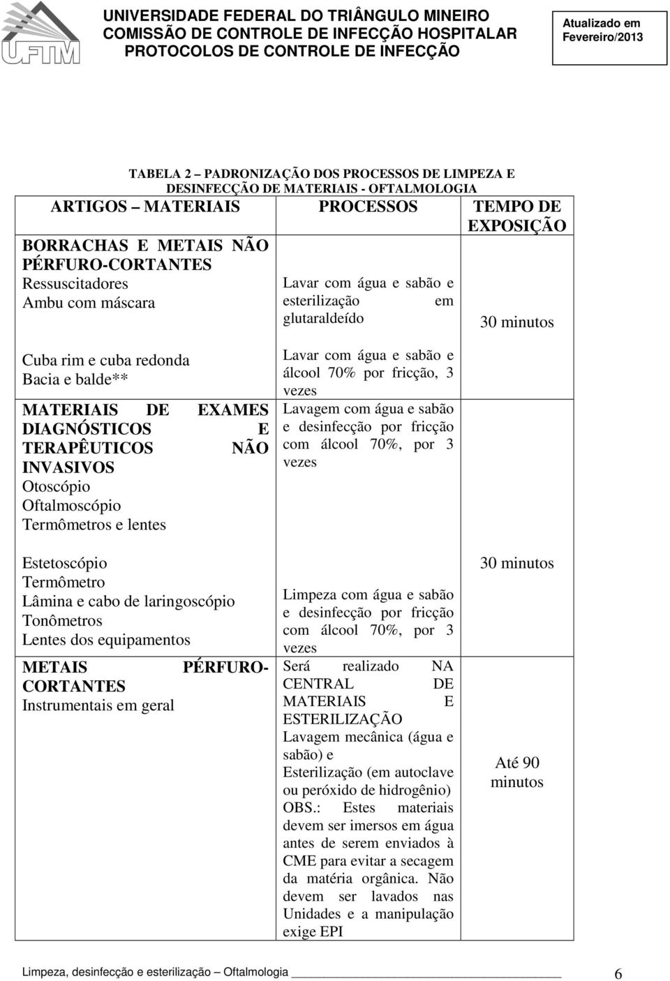 Oftalmoscópio Termômetros e lentes Estetoscópio Termômetro Lâmina e cabo de laringoscópio Tonômetros Lentes dos equipamentos METAIS PÉRFURO- CORTANTES Instrumentais em geral Lavar com água e sabão e