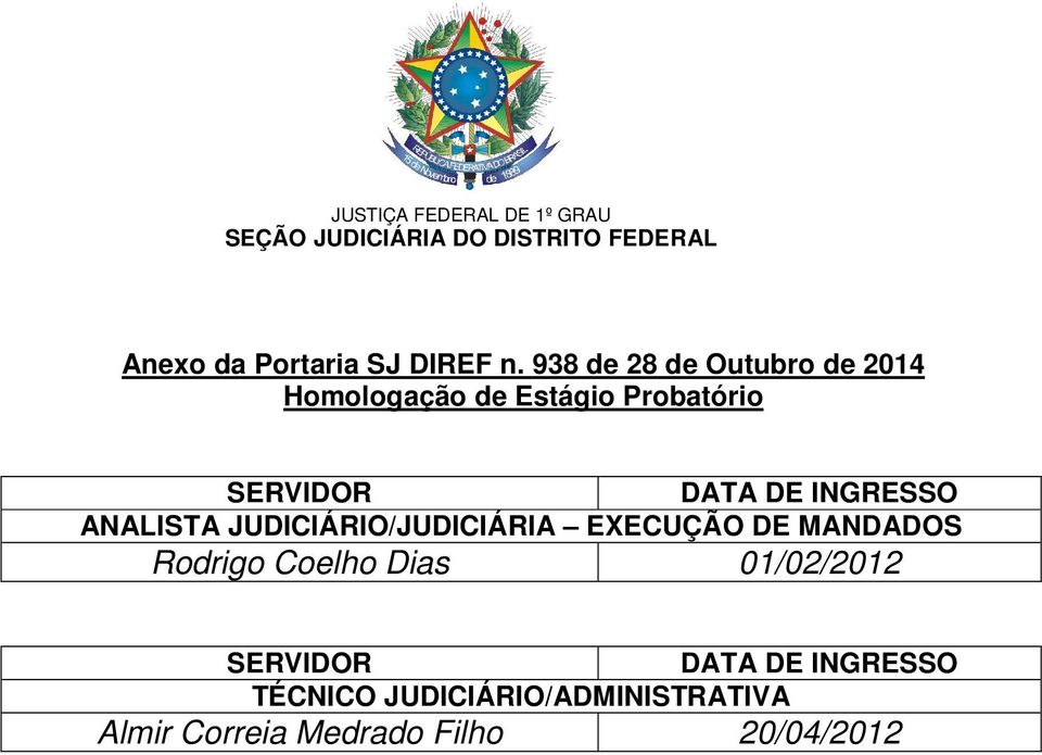 INGRESSO ANALISTA JUDICIÁRIO/JUDICIÁRIA EXECUÇÃO DE MANDADOS Rodrigo Coelho Dias