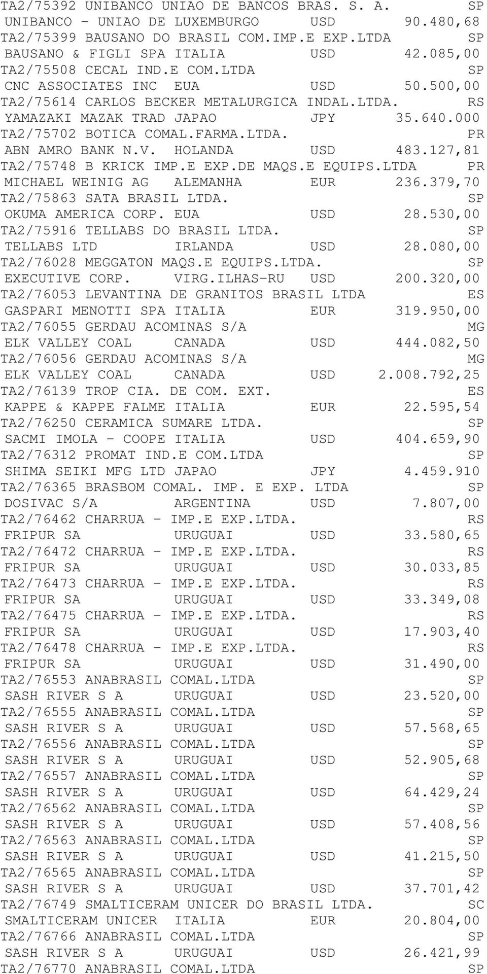 HOLANDA USD 483.127,81 TA2/75748 B KRICK IMP.E EXP.DE MAQS.E EQUIPS.LTDA MICHAEL WEINIG AG ALEMANHA EUR 236.379,70 TA2/75863 SATA BRASIL LTDA. OKUMA AMERICA CORP. EUA USD 28.