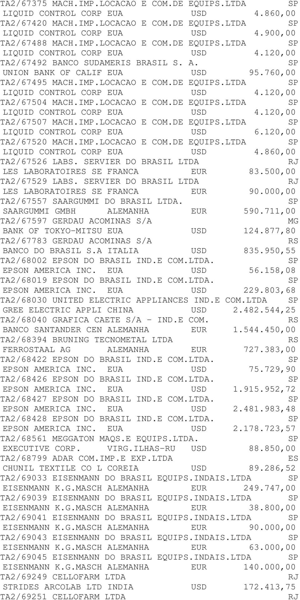 IMP.LOCACAO E COM.DE EQUIPS.LTDA LIQUID CONTROL CORP EUA USD 6.120,00 TA2/67520 MACH.IMP.LOCACAO E COM.DE EQUIPS.LTDA LIQUID CONTROL CORP EUA USD 4.860,00 TA2/67526 LABS.