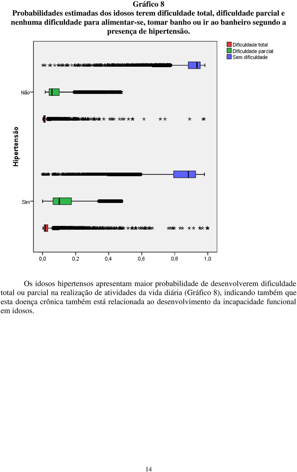 Os idosos hipertensos apresentam maior probabilidade de desenvolverem dificuldade total ou