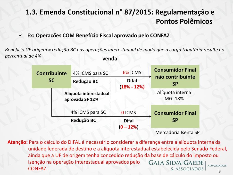 MG: 18% 4% ICMS para SC Redução BC 0 ICMS Difal (0 12%) Mercadoria Isenta Atenção: Para o cálculo do DIFAL é necessário considerar a diferença entre a alíquota interna da unidade federada de destino