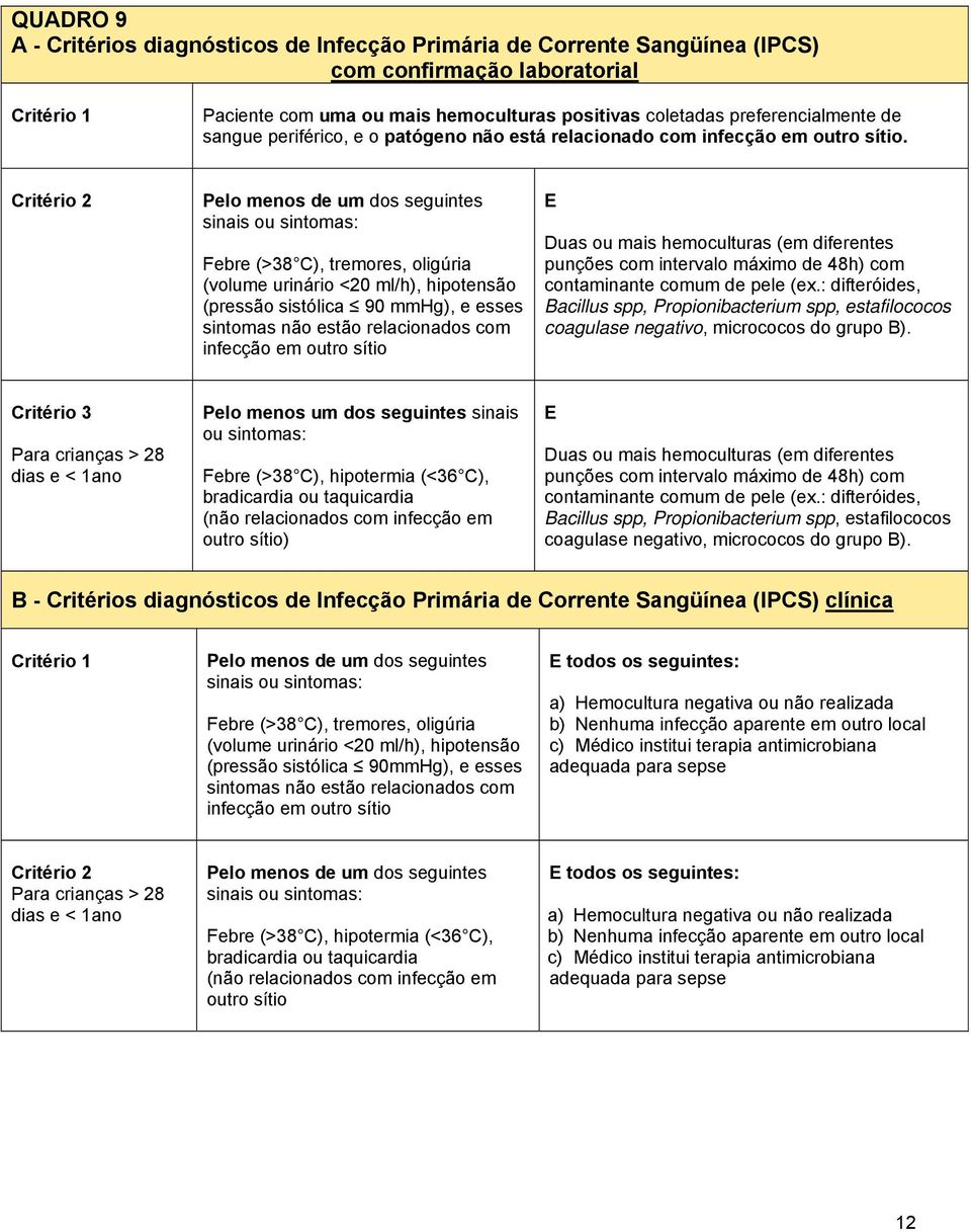 Critério 2 Pelo menos de um dos seguintes sinais ou sintomas: Febre (>38 C), tremores, oligúria (volume urinário <20 ml/h), hipotensão (pressão sistólica 90 mmhg), e esses sintomas não estão