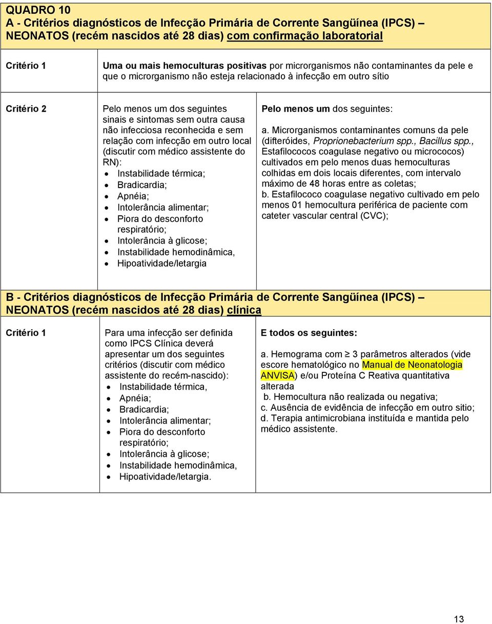 infecciosa reconhecida e sem relação com infecção em outro local (discutir com médico assistente do RN): Instabilidade térmica; Bradicardia; Apnéia; Intolerância alimentar; Piora do desconforto