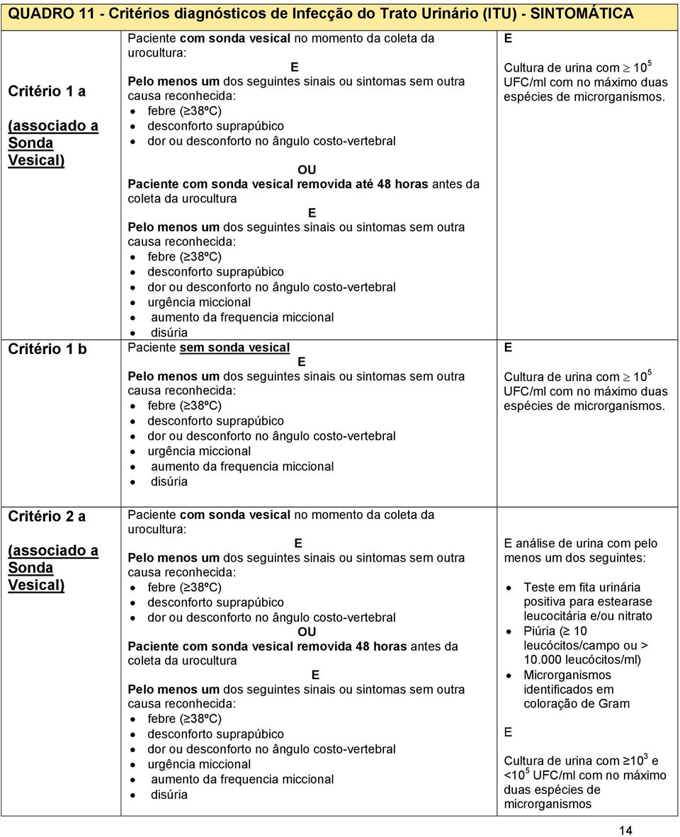 costo-vertebral OU Paciente com sonda vesical removida até 48 horas antes da coleta da urocultura E Pelo menos um dos seguintes sinais ou sintomas sem outra causa reconhecida: febre ( 38ºC)