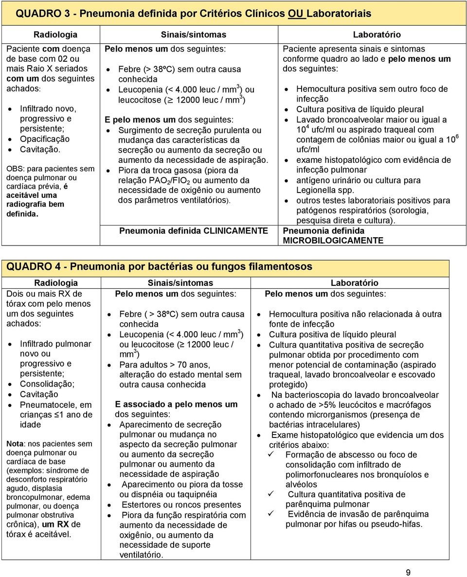 Pelo menos um dos seguintes: Febre (> 38ºC) sem outra causa conhecida Leucopenia (< 4.