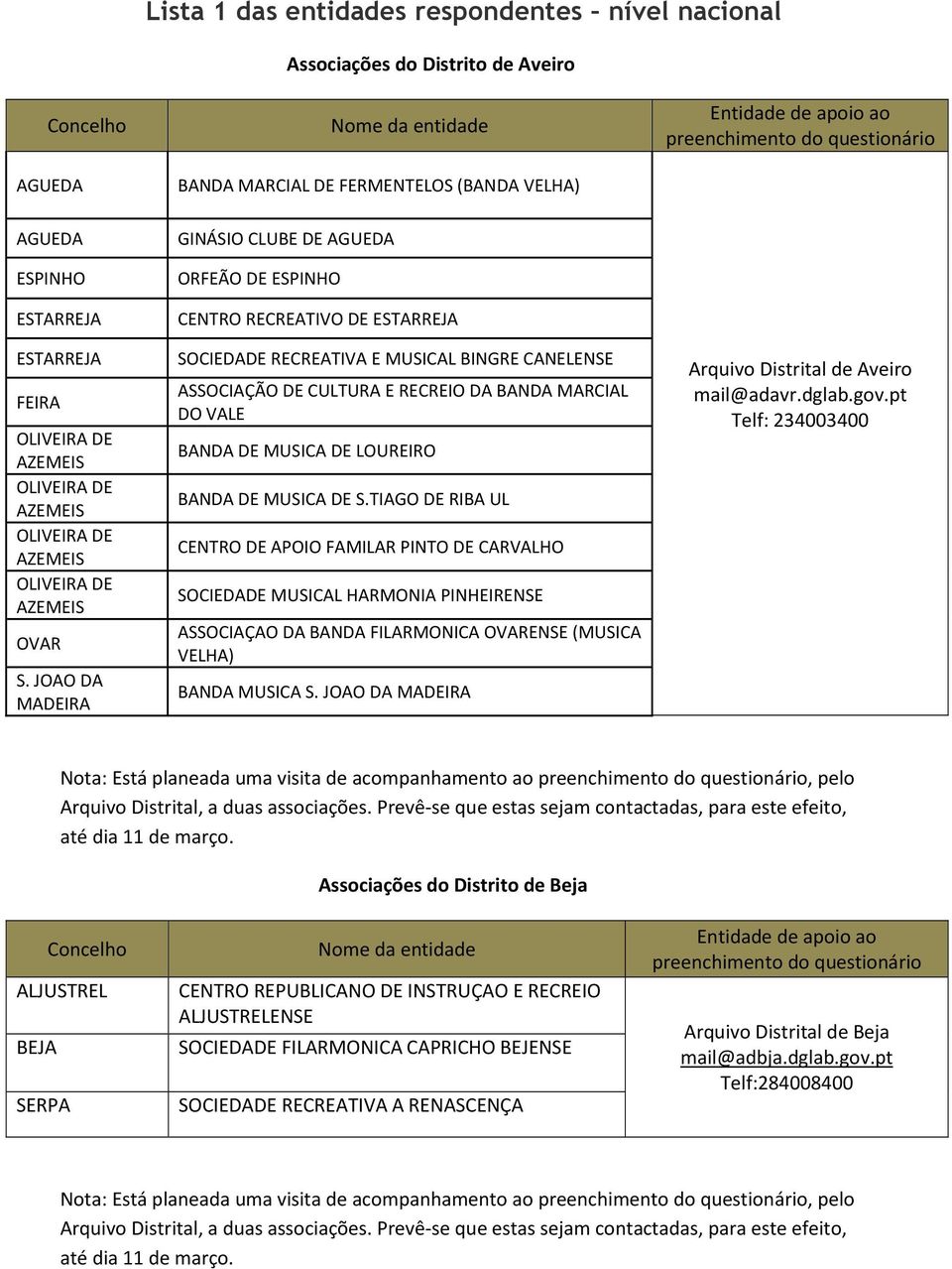 JOAO DA MADEIRA GINÁSIO CLUBE DE AGUEDA ORFEÃO DE ESPINHO CENTRO RECREATIVO DE ESTARREJA SOCIEDADE RECREATIVA E MUSICAL BINGRE CANELENSE ASSOCIAÇÃO DE CULTURA E RECREIO DA BANDA MARCIAL DO VALE BANDA