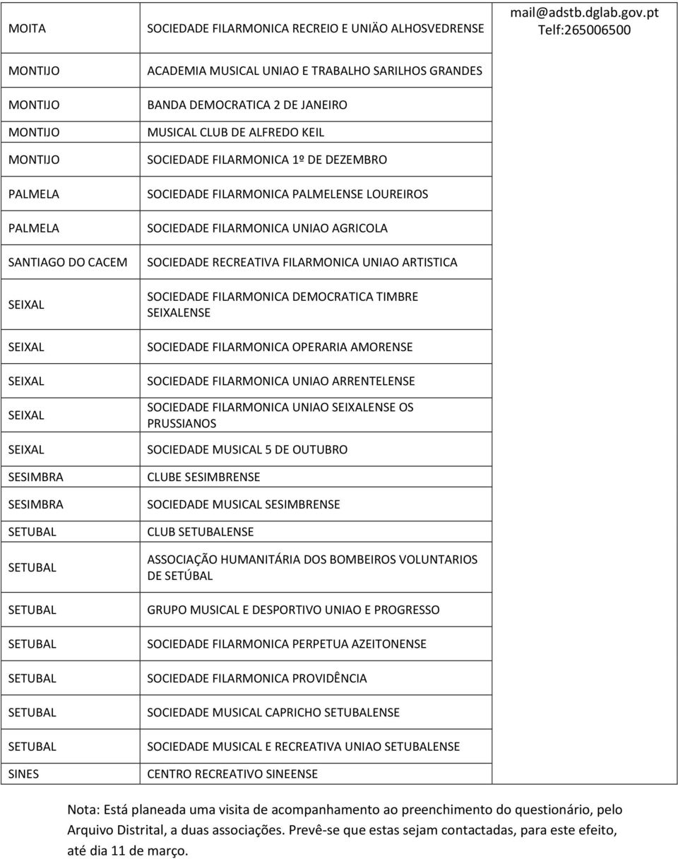 ACADEMIA MUSICAL UNIAO E TRABALHO SARILHOS GRANDES BANDA DEMOCRATICA 2 DE JANEIRO MUSICAL CLUB DE ALFREDO KEIL SOCIEDADE FILARMONICA 1º DE DEZEMBRO SOCIEDADE FILARMONICA PALMELENSE LOUREIROS