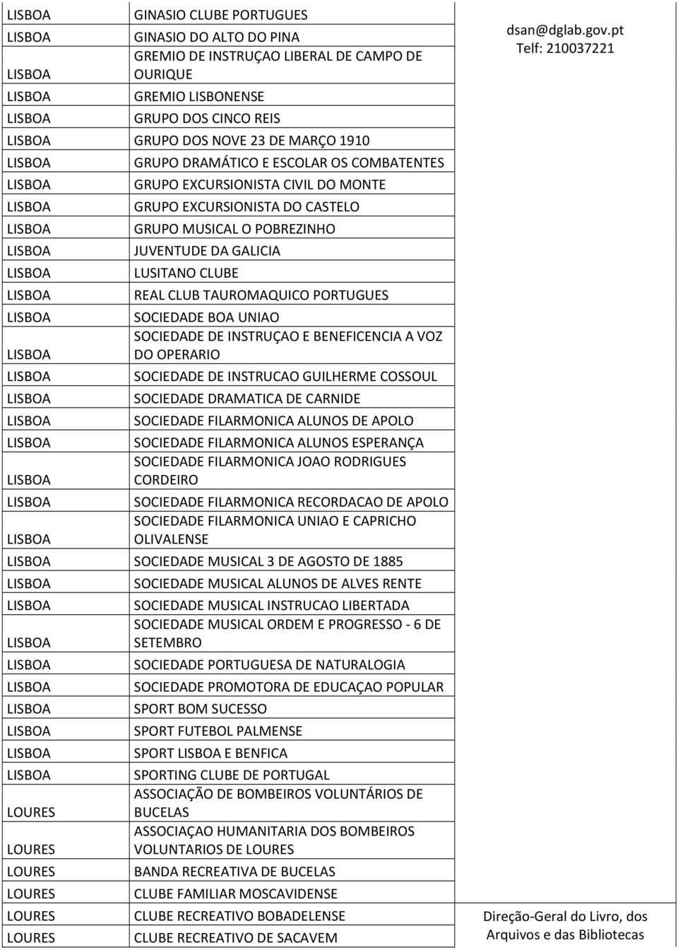 SOCIEDADE DE INSTRUÇAO E BENEFICENCIA A VOZ DO OPERARIO SOCIEDADE DE INSTRUCAO GUILHERME COSSOUL SOCIEDADE DRAMATICA DE CARNIDE SOCIEDADE FILARMONICA ALUNOS DE APOLO SOCIEDADE FILARMONICA ALUNOS