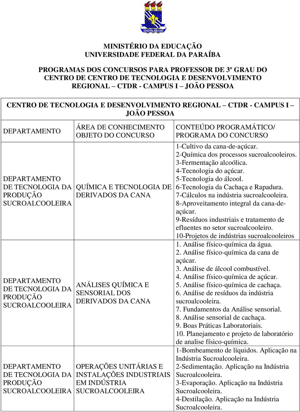 DERIVADOS DA CANA ANÁLISES QUÍMICA E SENSORIAL DOS DERIVADOS DA CANA OPERAÇÕES UNITÁRIAS E INSTALAÇÕES INDUSTRIAIS EM INDÚSTRIA CONTEÚDO PROGRAMÁTICO/ PROGRAMA DO CONCURSO 1-Cultivo da cana-de-açúcar.