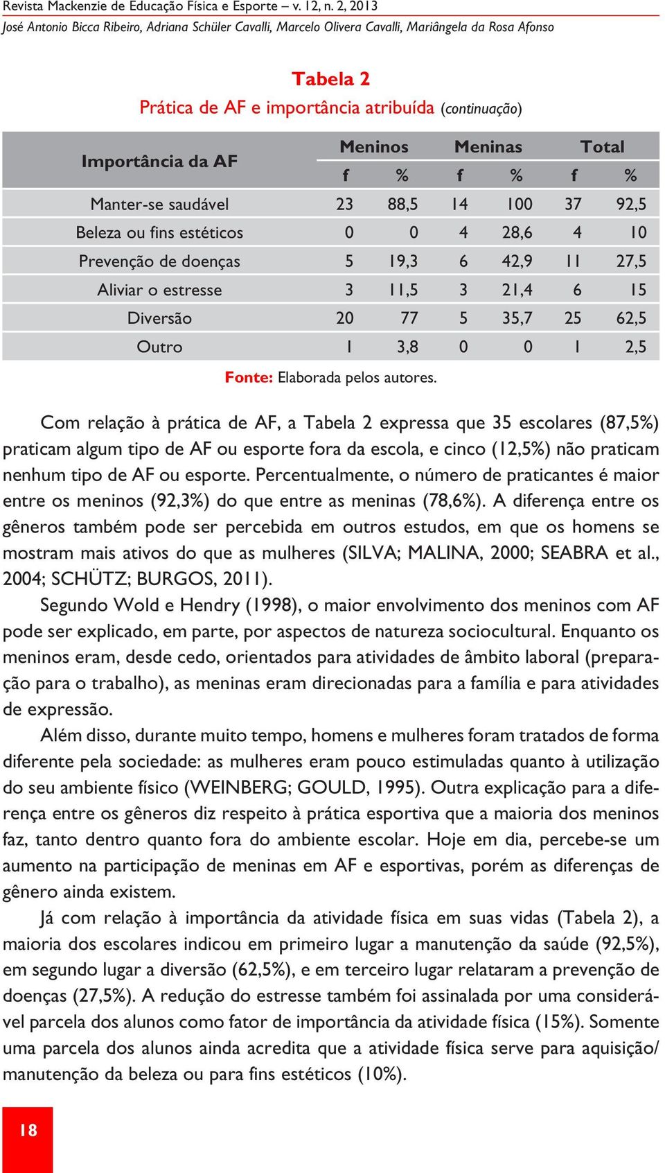 35,7 25 62,5 Outro 1 3,8 0 0 1 2,5 Fonte: Elaborada pelos autores.