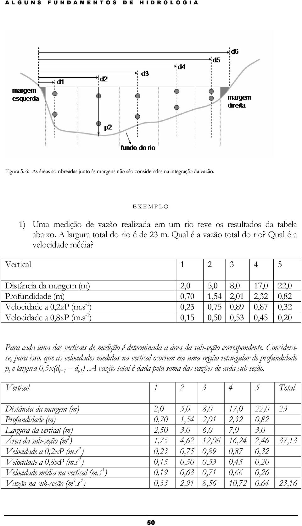 Vertical 1 2 3 4 5 Distância da margem (m) 2,0 5,0 8,0 17,0 22,0 Profundidade (m) 0,70 1,54 2,01 2,32 0,82 Velocidade a 0,2xP (m.s -1 ) 0,23 0,75 0,89 0,87 0,32 Velocidade a 0,8xP (m.