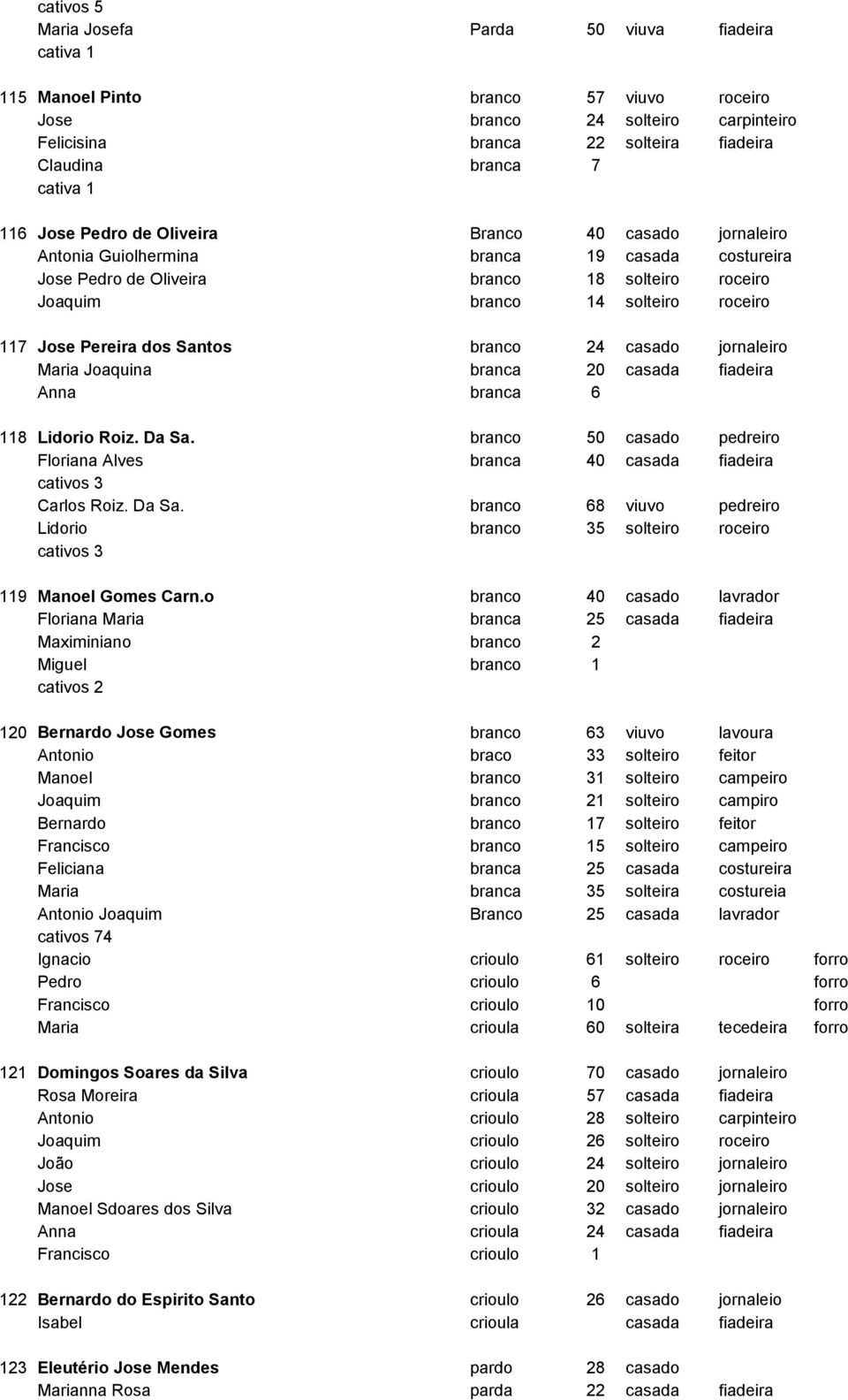 Pereira dos Santos branco 24 casado jornaleiro Maria Joaquina branca 20 casada fiadeira Anna branca 6 118 Lidorio Roiz. Da Sa.