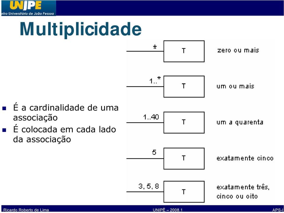 associação É colocada