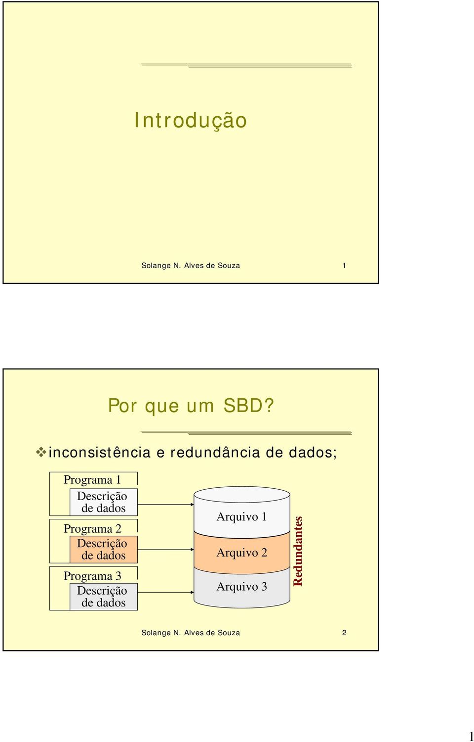 dados Programa 2 Descrição de dados Programa 3 Descrição de dados