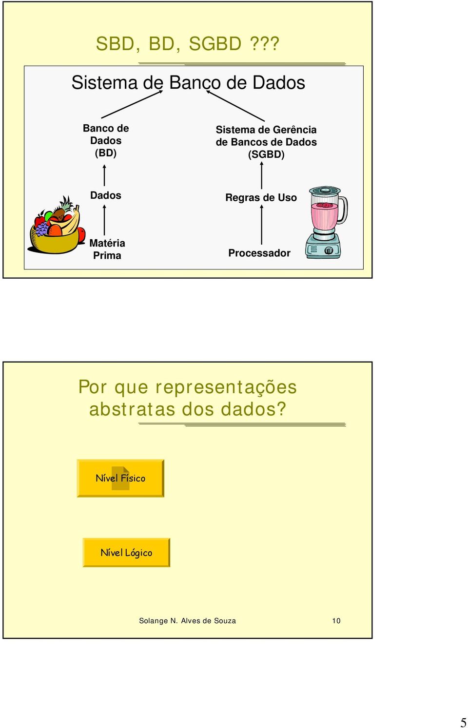 de Bancos de Dados (SGBD) Dados Regras de Uso Matéria Prima