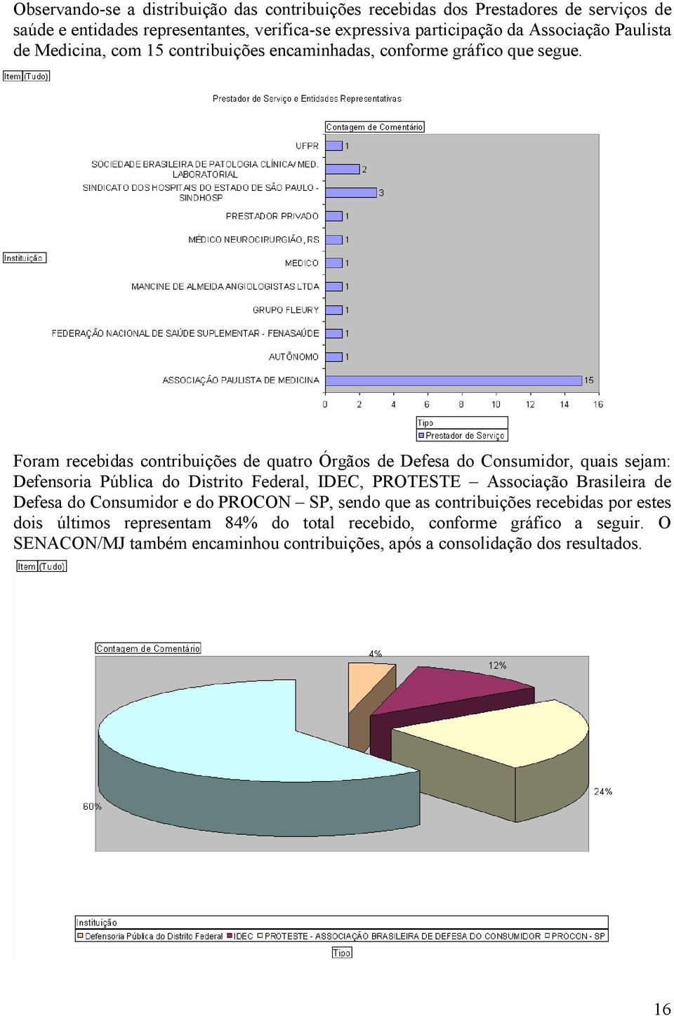 Foram recebidas contribuições de quatro Órgãos de Defesa do Consumidor, quais sejam: Defensoria Pública do Distrito Federal, IDEC, PROTESTE Associação Brasileira de