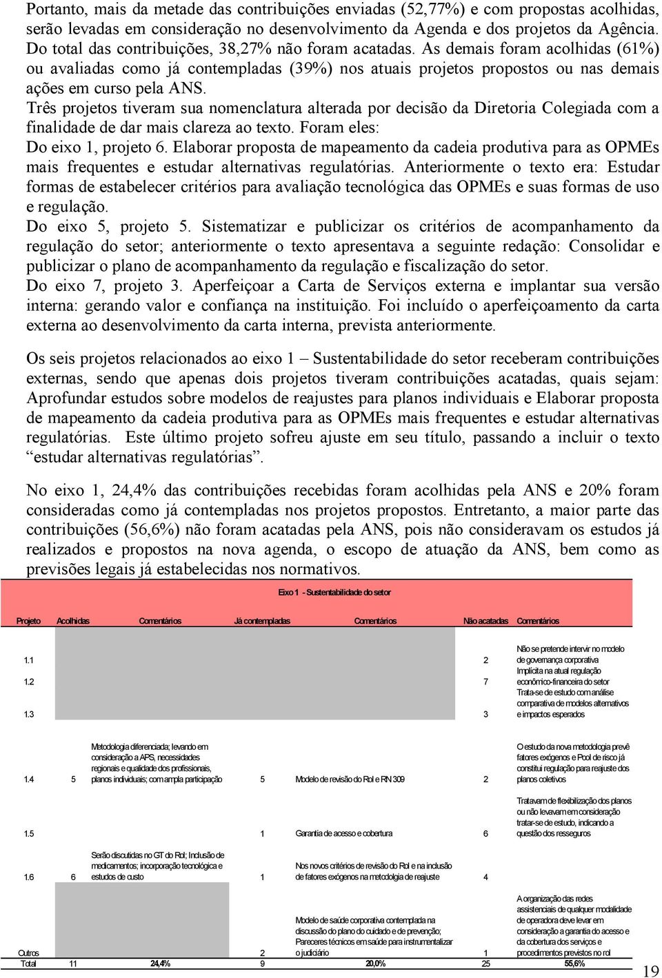 Três projetos tiveram sua nomenclatura alterada por decisão da Diretoria Colegiada com a finalidade de dar mais clareza ao texto. Foram eles: Do eixo 1, projeto 6.