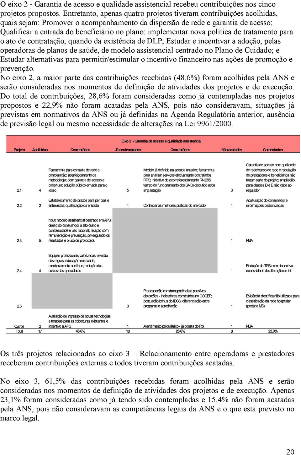 implementar nova política de tratamento para o ato de contratação, quando da existência de DLP; Estudar e incentivar a adoção, pelas operadoras de planos de saúde, de modelo assistencial centrado no