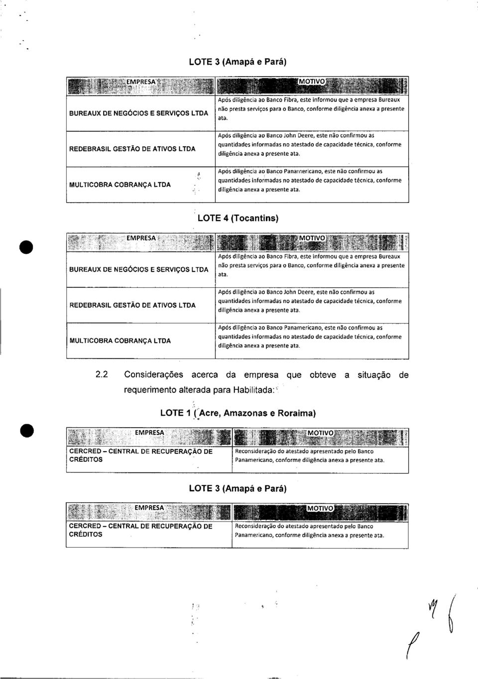 Após diligência ao Banco Panaroericano, este não confirmou as MUL TICOBRA COBRANÇA LTOA quantidades informadas no atestado de capacidade técnica, conforme diligência anexa a presente ata.