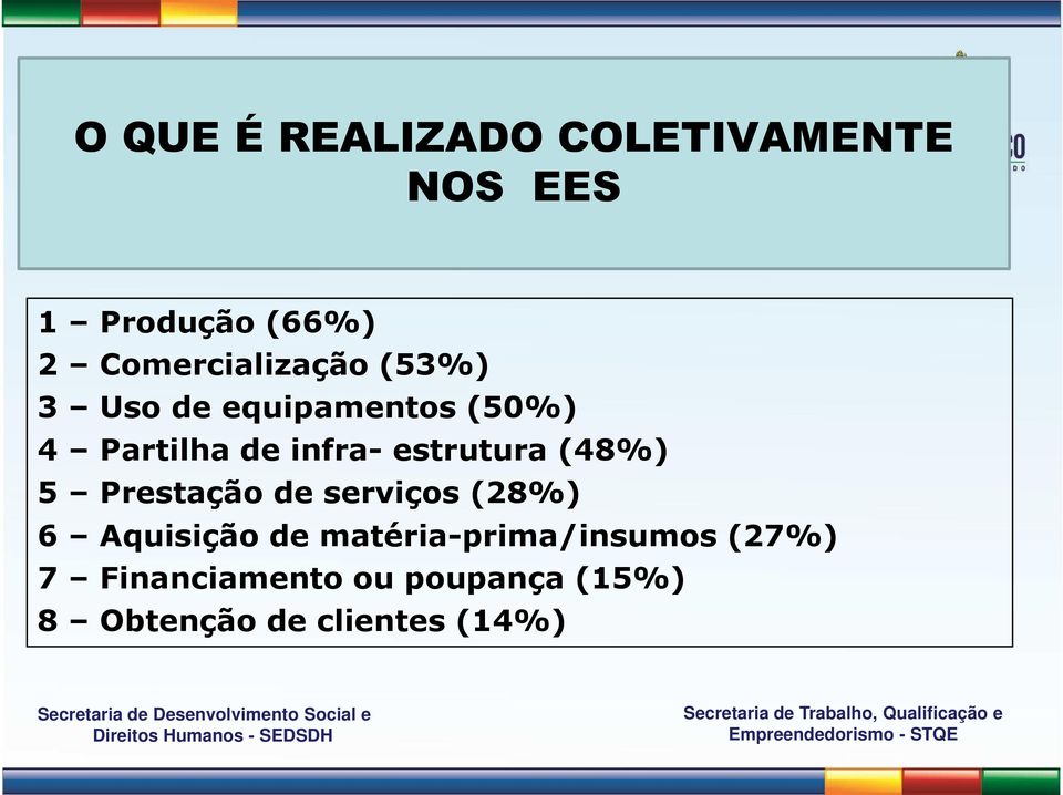 infra-estrutura (48%) 5 Prestação de serviços (28%) 6 Aquisição de