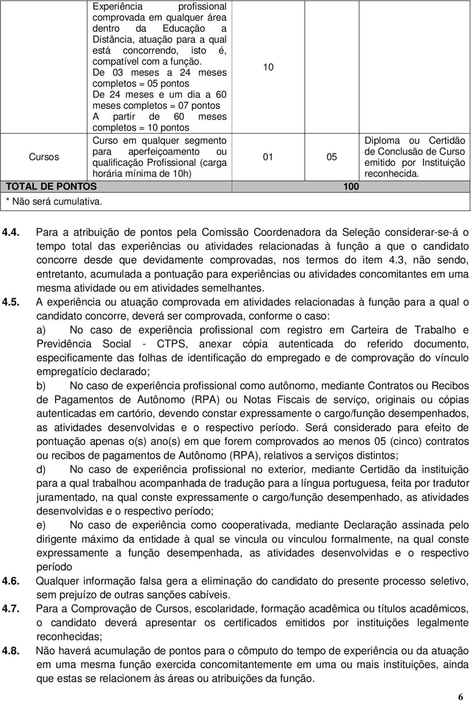 ou qualificação Profissional (carga horária mínima de 10h) 01 05 TOTAL DE PONTOS 100 * Não será cumulativa. Diploma ou Certidão de Conclusão de Curso emitido por Instituição reconhecida. 4.