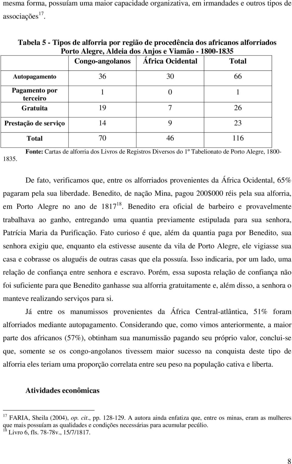 Pagamento por terceiro 1 0 1 Gratuita 19 7 26 Prestação de serviço 14 9 23 Total 70 46 116 1835.