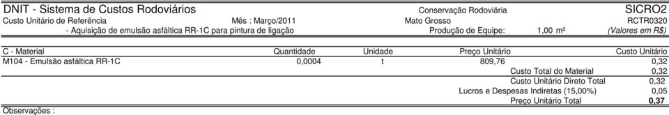 Material Quantidade Unidade Preço Unitário Custo Unitário M104 - Emulsão asfáltica RR-1C 0,0004 t 809,76 0,32 Custo Total do