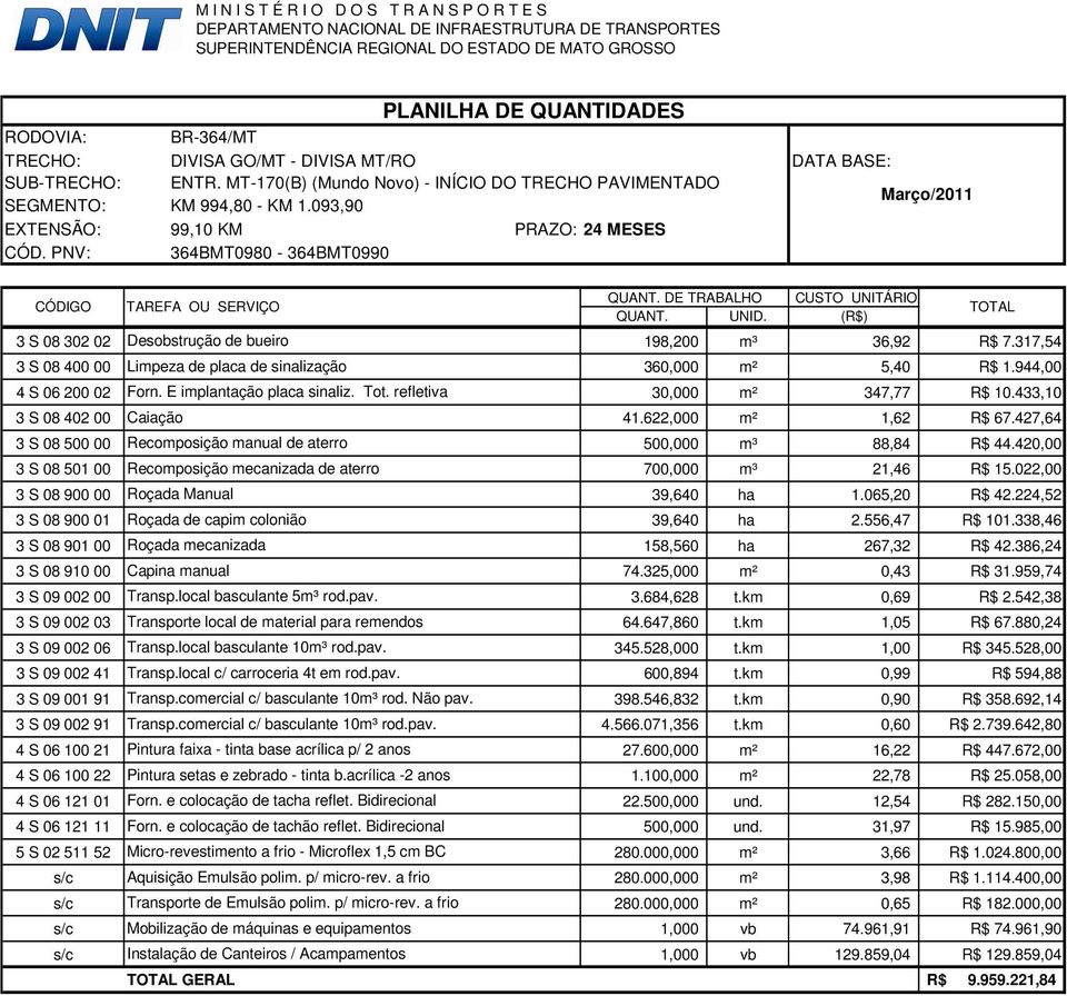 093,90 Março/2011 EXTENSÃO: 99,10 KM PRAZO: 24 MESES CÓD. PNV: 364BMT0980-364BMT0990 CÓDIGO TAREFA OU SERVIÇO QUANT. DE TRABALHO CUSTO UNITÁRIO QUANT. UNID.