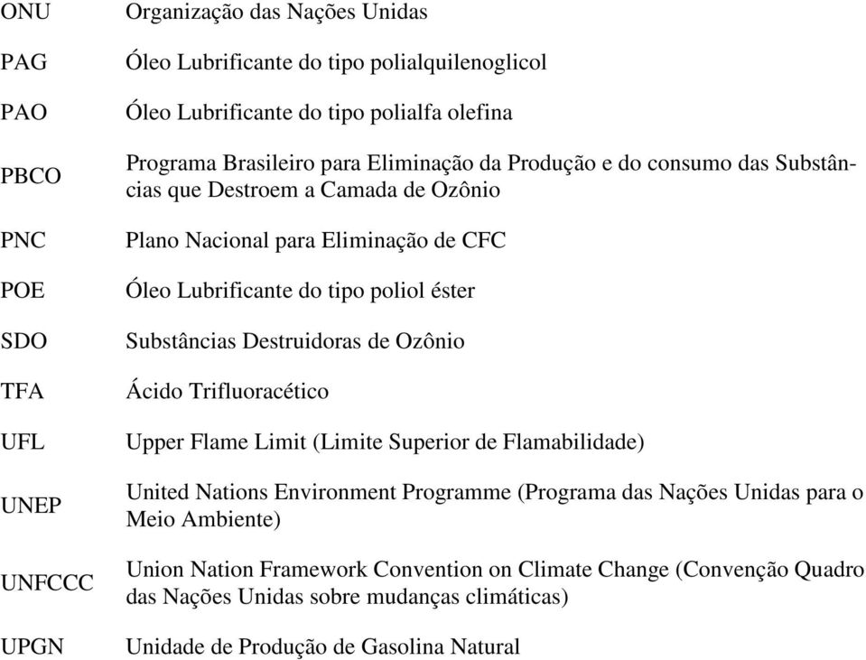 poliol éster Substâncias Destruidoras de Ozônio Ácido Trifluoracético Upper Flame Limit (Limite Superior de Flamabilidade) United Nations Environment Programme (Programa das