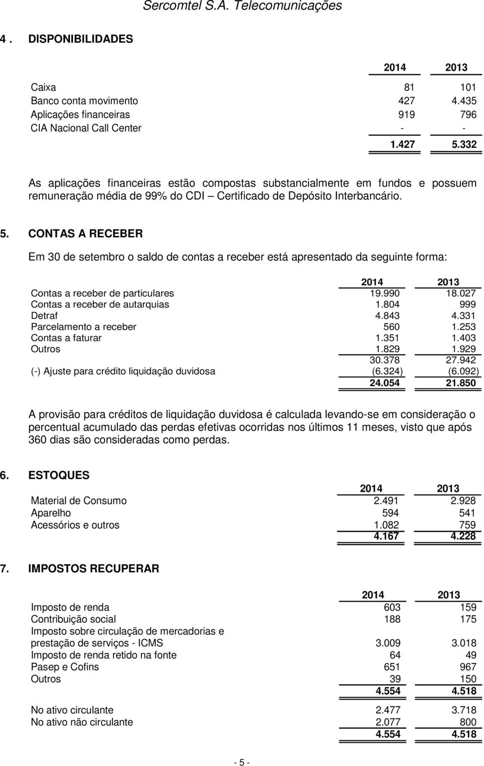 CONTAS A RECEBER Em 30 de setembro o saldo de contas a receber está apresentado da seguinte forma: Contas a receber de particulares 19.990 18.027 Contas a receber de autarquias 1.804 999 Detraf 4.