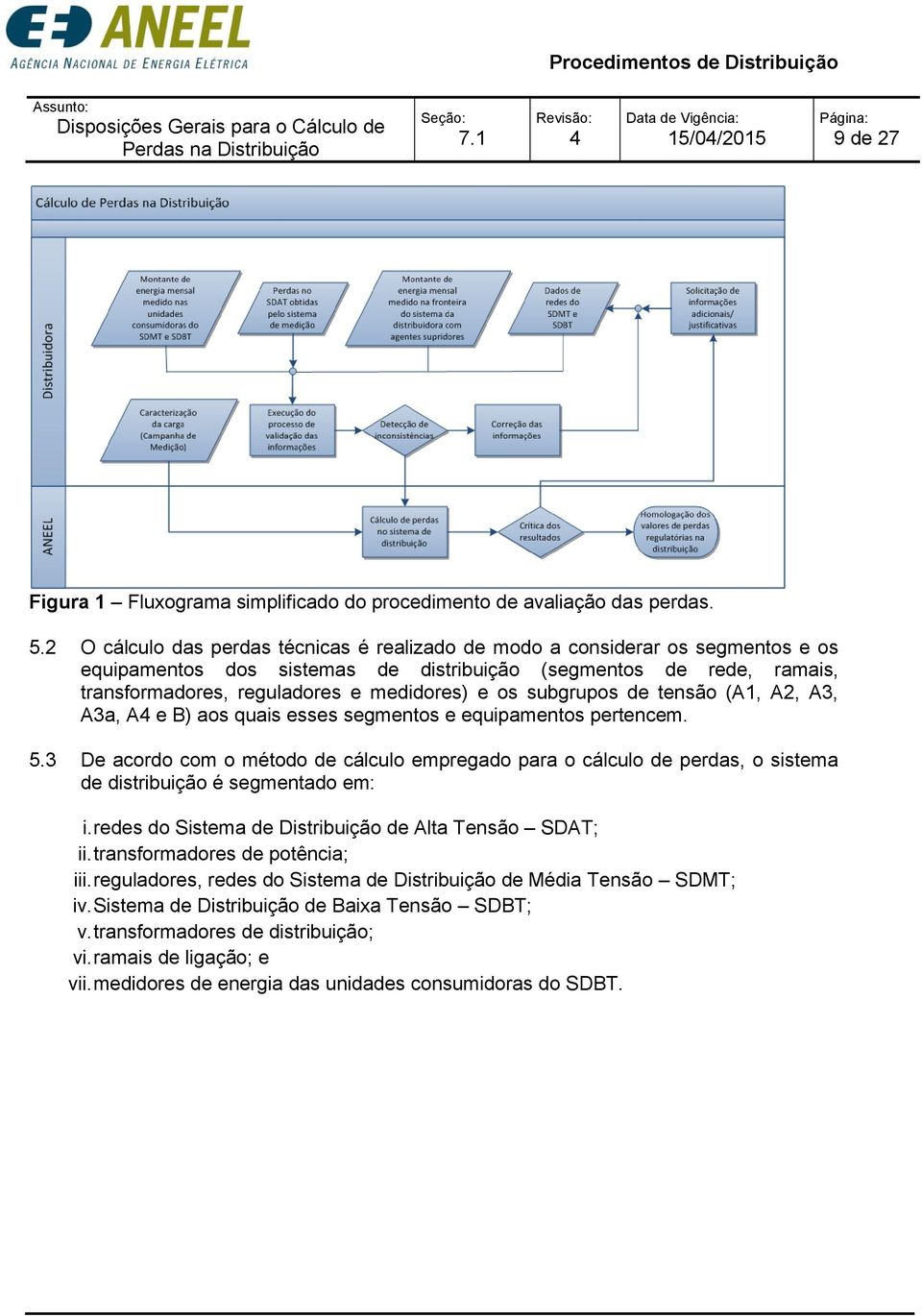 subgrupos de tensão (A1, A2, A3, A3a, A e B) aos quais esses segmentos e equipamentos pertencem. 5.