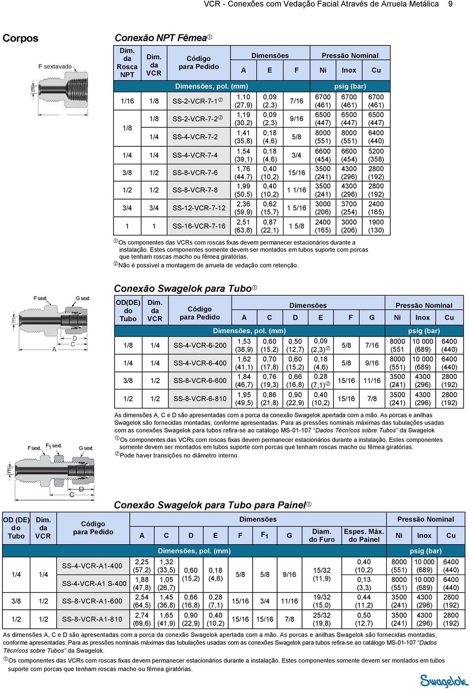 (22,1) 7/16 9/16 1 1/16 1 5/16 1 6700 (461) 6500 (447) 6600 (454) 6700 (461) 6500 (447) 6600 (454) 3700 (254) 1 Os componentes s s com roscas fixas devem permanecer estacionários durante a instalação.