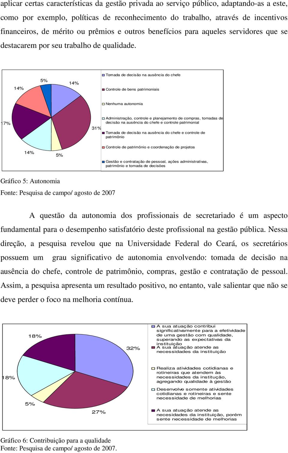 14% 14% Tomada de decisão na ausência do chefe Controle de bens patrimoniais Nenhuma autonomia 17% 31% Administração, controle e planejamento de compras, tomadas de decisão na ausência do chefe e