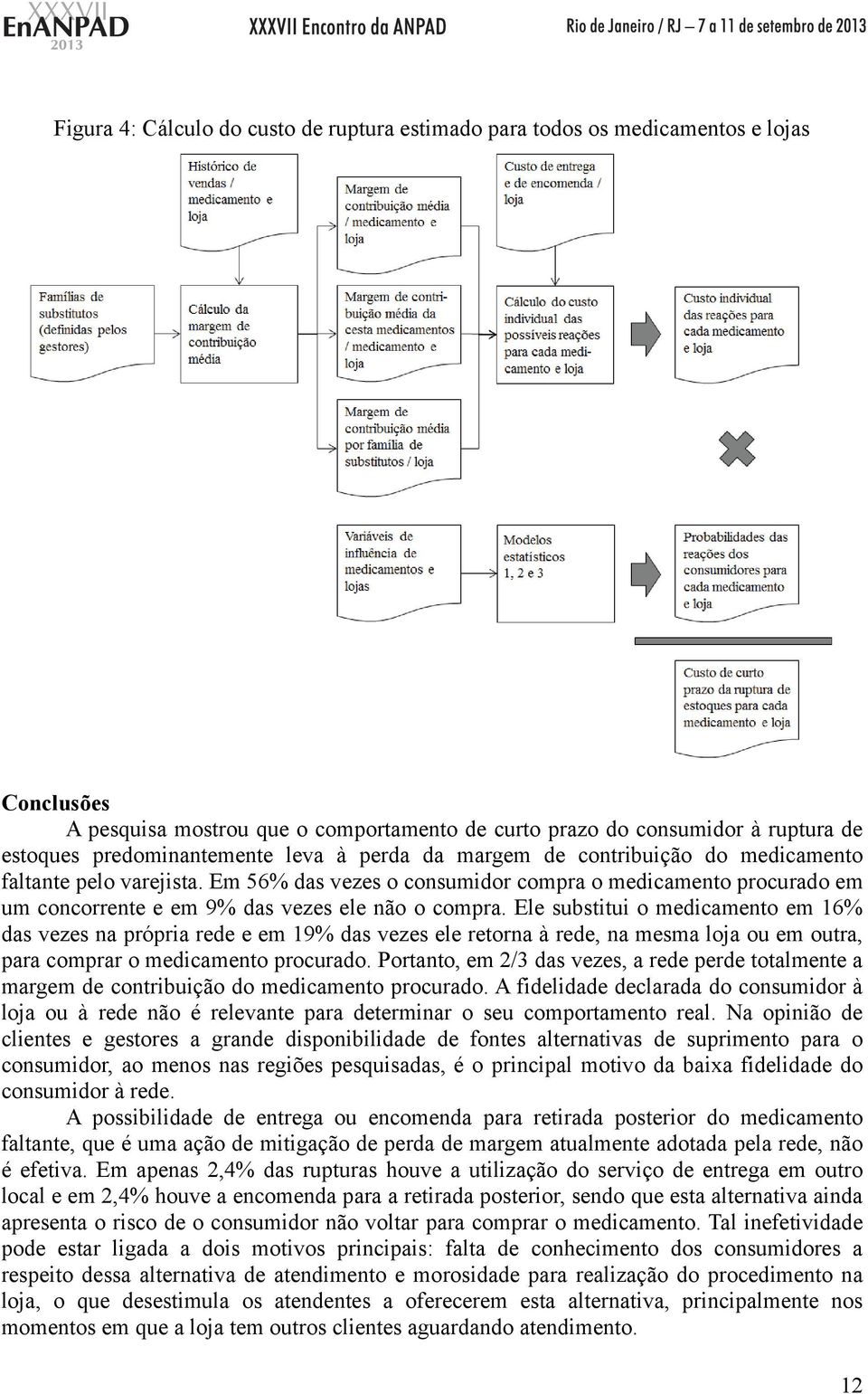 Em 56% das vezes o consumidor compra o medicamento procurado em um concorrente e em 9% das vezes ele não o compra.