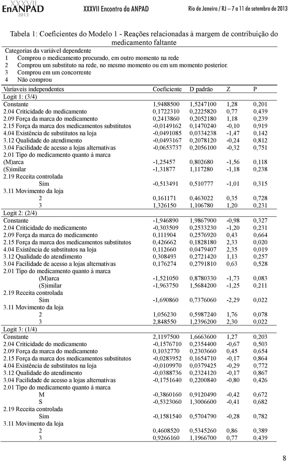 3 Comprou em um concorrente 4 Não comprou Varíaveis independentes Coeficiente D padrão Z P Logit 1: (3/4) Constante 1,9488500 1,5247100 1,28 0,201 2.