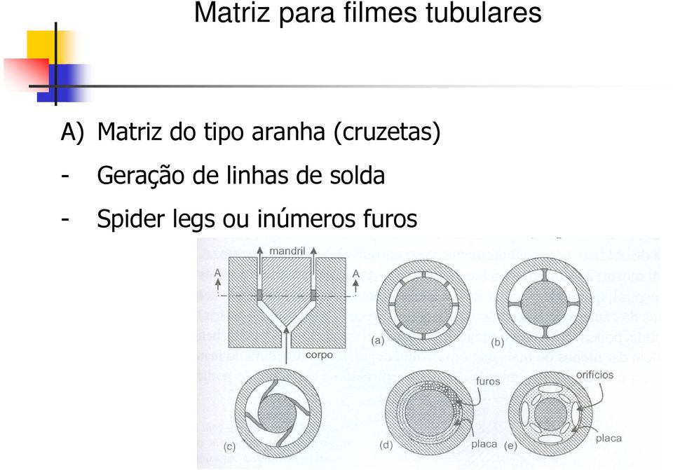 (cruzetas) - Geração de linhas