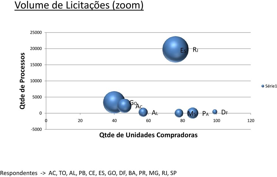 20 40 60 80 100 120-5000 Qtde de Unidades Compradoras