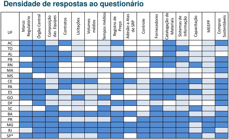 Atas de SRP Controle Fornecedores Catalogação de Materiais Sistemas de Informação