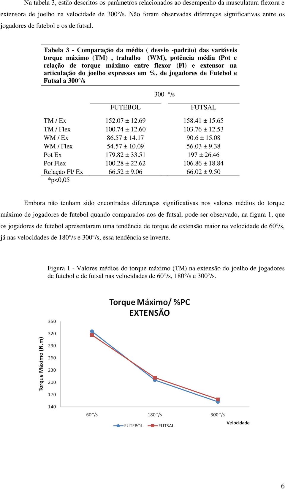 Tabela 3 - Comparação da média ( desvio -padrão) das variáveis torque máximo (TM), trabalho (WM), potência média (Pot e relação de torque máximo entre flexor (Fl) e extensor na articulação do joelho