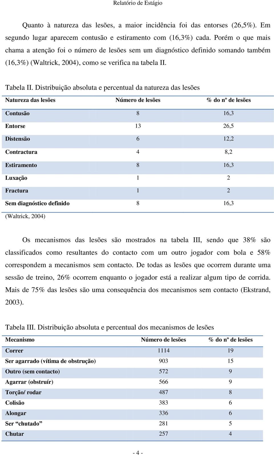 Distribuição absoluta e percentual da natureza das lesões Natureza das lesões Número de lesões % do nº de lesões Contusão 8 16,3 Entorse 13 26,5 Distensão 6 12,2 Contractura 4 8,2 Estiramento 8 16,3