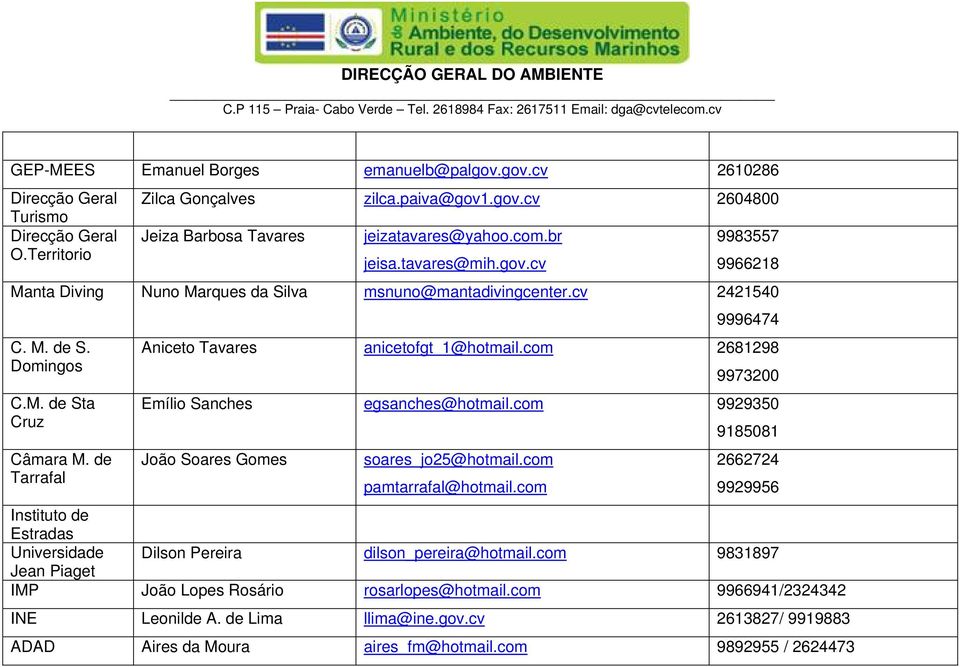 de Tarrafal Aniceto Tavares anicetofgt_1@hotmail.com 2681298 9973200 Emílio Sanches egsanches@hotmail.com 9929350 João Soares Gomes soares_jo25@hotmail.com pamtarrafal@hotmail.